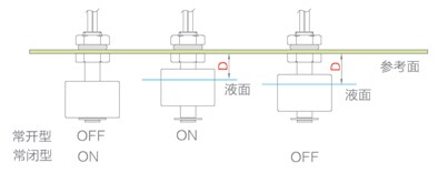 浮球液位開(kāi)關(guān)