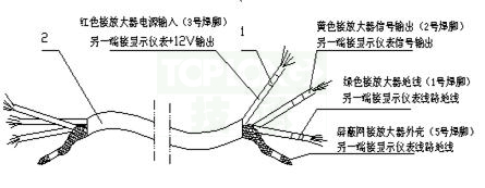 LWGY渦輪流量計