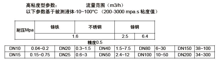 齒輪流量計-3360型