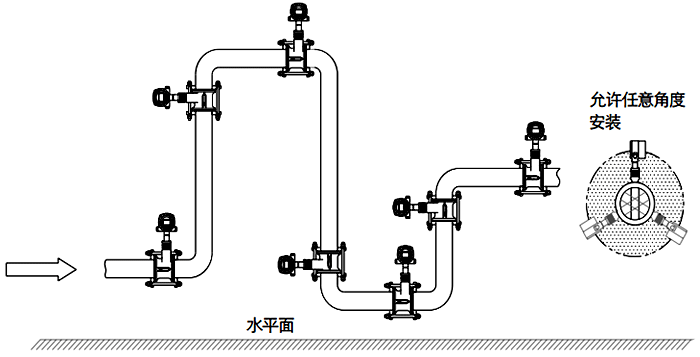 常溫、干燥氣體流量檢測的渦街流量計安裝位置