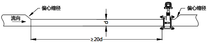 偏心縮管須保證變徑后的小管有至少20d長(zhǎng)度的直管段用于渦街流量計(jì)安裝